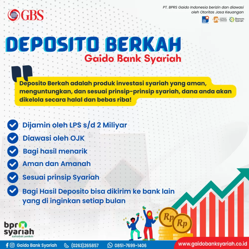 Galeri Gaido Bank Syariah